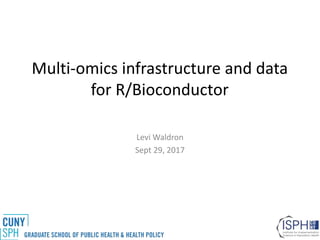Multi-omics infrastructure and data
for R/Bioconductor
Levi Waldron
Sept 29, 2017
 