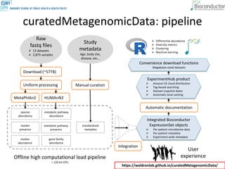 Multi-omics infrastructure and data for R/Bioconductor | PPTX
