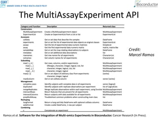 Multi-omics infrastructure and data for R/Bioconductor | PPTX