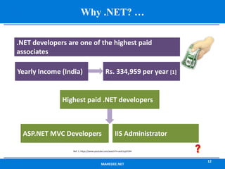 MAHEDEE.NET
12
Why .NET? …
.NET developers are one of the highest paid
associates
Yearly Income (India) Rs. 334,959 per year [1]
Ref: 1. https://www.youtube.com/watch?v=auErLqIJY2M
Highest paid .NET developers
ASP.NET MVC Developers IIS Administrator
 