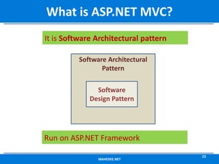 MAHEDEE.NET
23
What is ASP.NET MVC?
It is Software Architectural pattern
Software Architectural
Pattern
Software
Design Pattern
Run on ASP.NET Framework
 