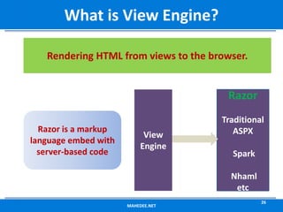 MAHEDEE.NET
26
What is View Engine?
Rendering HTML from views to the browser.
View
Engine
Razor
Traditional
ASPX
Spark
Nhaml
etc
Razor is a markup
language embed with
server-based code
 