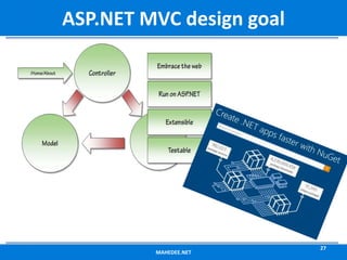 MAHEDEE.NET
27
ASP.NET MVC design goal
 