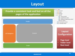 MAHEDEE.NET
29
Layout
Provide a consistent look and feel on all the
pages of the application
Layout
Configuration
• Page level
• Folder level
• Root level
 