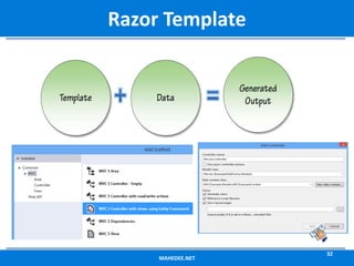 MAHEDEE.NET
32
Razor Template
 