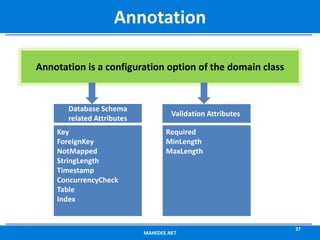MAHEDEE.NET
37
Annotation
Annotation is a configuration option of the domain class
Key
ForeignKey
NotMapped
StringLength
Timestamp
ConcurrencyCheck
Table
Index
Required
MinLength
MaxLength
Database Schema
related Attributes
Validation Attributes
 
