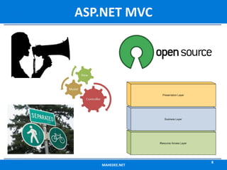 MAHEDEE.NET
8
ASP.NET MVC
 