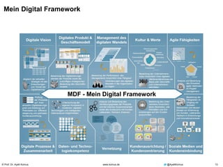 © Prof. Dr. Ayelt Komus 13www.komus.de @AyeltKomus
Mein Digital Framework
MDF - Mein Digital Framework
 