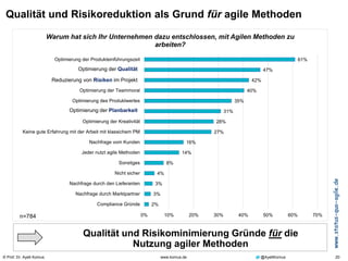 © Prof. Dr. Ayelt Komus 20www.komus.de @AyeltKomus
2%
3%
3%
4%
8%
14%
16%
27%
28%
31%
35%
40%
42%
47%
61%
0% 10% 20% 30% 40% 50% 60% 70%
Compliance Gründe
Nachfrage durch Marktpartner
Nachfrage durch den Lieferanten
Nicht sicher
Sonstiges
Jeder nutzt agile Methoden
Nachfrage vom Kunden
Keine gute Erfahrung mit der Arbeit mit klassichem PM
Optimierung der Kreativität
Optimierung der Planbarkeit
Optimierung des Produktwertes
Optimierung der Teammoral
Reduzierung von Risiken im Projekt
Optimierung der Qualität
Optimierung der Produkteinführungszeit
Warum hat sich Ihr Unternehmen dazu entschlossen, mit Agilen Methoden zu
arbeiten?
n=784
Qualität und Risikoreduktion als Grund für agile Methoden
Qualität und Risikominimierung Gründe für die
Nutzung agiler Methoden
Reduzierung von Risiken im Projekt
Optimierung der Planbarkeit
Optimierung der Qualität
www.status-quo-agile.de
 