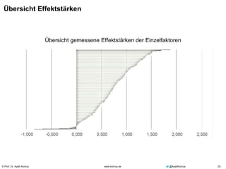 © Prof. Dr. Ayelt Komus 25www.komus.de @AyeltKomus
Übersicht Effektstärken
Übersicht gemessene Effektstärken der Einzelfaktoren
 
