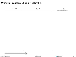 © Prof. Dr. Ayelt Komus 32www.komus.de @AyeltKomus
Work-In-Progress-Übung – Schritt 1
1 - 10 A - J I - X
(Römische Ziffern)
 