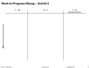 © Prof. Dr. Ayelt Komus 33www.komus.de @AyeltKomus
Work-In-Progress-Übung – Schritt 2
1 - 10 A - J I – X
(Römische Ziffern)
 