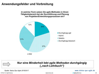 © Prof. Dr. Ayelt Komus 35www.komus.de @AyeltKomus
Anwendungsfelder und Verbreitung
Quelle: Status Quo Agile 2016/2017 www.status-quo-agile.de
Nur eine Minderheit lebt agile Methoden durchgängig
(„nach Lehrbuch“)
20%
37%
31%
12%
In welcher Form setzen Sie agile Methoden in Ihrem
Tätigkeitsbereich bei der Durchführung und Planung
von Projekten/Entwicklungsprozessen ein?
Durchgängig agil
Hybrid
Selektiv
Durchgängig klassisch
n=902
 