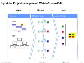 © Prof. Dr. Ayelt Komus 39www.komus.de @AyeltKomus
Hybrides Projektmanagement: Water–Scrum–Fall
…
Realisierung
Scrum– –
Auslieferung
Fall
Gantt
PSP
Planung
Water
 