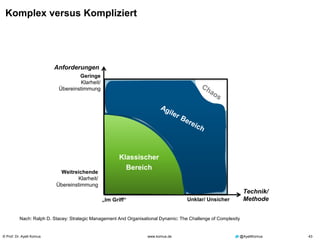 © Prof. Dr. Ayelt Komus 43www.komus.de @AyeltKomus
Komplex versus Kompliziert
Simpel
Geringe
Klarheit/
Übereinstimmung
Weitreichende
Klarheit/
Übereinstimmung
„Im Griff“ Unklar/ Unsicher
Anforderungen
Technik/
Methode
Nach: Ralph D. Stacey: Strategic Management And Organisational Dynamic: The Challenge of Complexity
Komplex
KompliziertKlassischer
Bereich
 