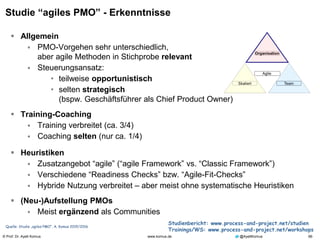 © Prof. Dr. Ayelt Komus 66www.komus.de @AyeltKomus
Studie “agiles PMO” - Erkenntnisse
 Allgemein
 PMO-Vorgehen sehr unterschiedlich,
aber agile Methoden in Stichprobe relevant
 Steuerungsansatz:
• teilweise opportunistisch
• selten strategisch
(bspw. Geschäftsführer als Chief Product Owner)
 Training-Coaching
 Training verbreitet (ca. 3/4)
 Coaching selten (nur ca. 1/4)
 Heuristiken
 Zusatzangebot “agile” (“agile Framework” vs. “Classic Framework”)
 Verschiedene “Readiness Checks” bzw. “Agile-Fit-Checks”
 Hybride Nutzung verbreitet – aber meist ohne systematische Heuristiken
 (Neu-)Aufstellung PMOs
 Meist ergänzend als Communities
Quelle: Studie „agiles PMO“, A. Komus 2015/2016
Studienbericht: www.process-and-project.net/studien
Trainings/WS: www.process-and-project.net/workshops
 