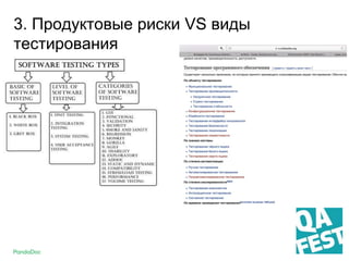 3. Продуктовые риски VS виды
тестирования
 