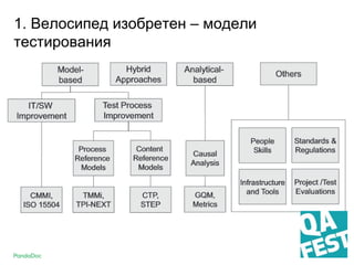1. Велосипед изобретен – модели
тестирования
 