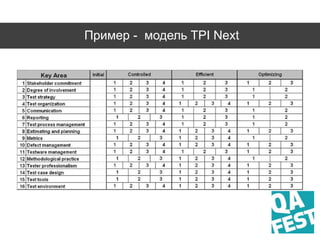 Пример - модель TPI Next
 