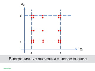 Внеграничные значения = новое знание
 