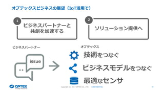 34Copyright (C) 2017 OPTEX CO., LTD. CONFIDENTIAL
技術をつなぐ
ビジネスモデルをつなぐ
ビジネスパートナーと
共創を加速する
ソリューション提供へ
１ ２
ビジネスパートナー
最適なセンサ
オプテックス
オプテックスビジネスの展望（IoT活用で）
issue
 