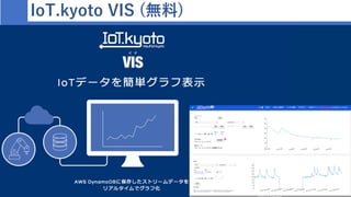 IoT.kyoto VIS (無料)
 