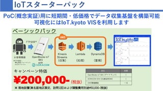 IoTスターターパック
PoC(概念実証)用に短期間・低価格でデータ収集基盤を構築可能
可視化にはIoT.kyoto VISを利用します
 