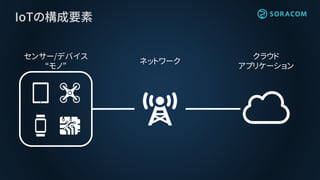 IoTの構成要素
クラウド
アプリケーション
ネットワーク
センサー/デバイス
“モノ”
 