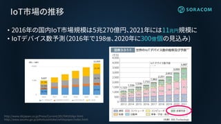 IoT市場の推移
• 2016年の国内IoT市場規模は5兆270億円、2021年には11兆円規模に
• IoTデバイス数予測（2016年で198億、2020年に300億個の見込み)
http://www.idcjapan.co.jp/Press/Current/201704101Apr.html
http://www.soumu.go.jp/johotsusintokei/whitepaper/index.html
 