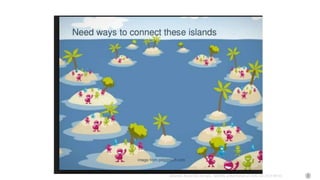 Johannes Keizer (Dr.rer.nat), GODAN, presentation at CAAS AII, 2017-09-01
 