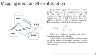 Johannes Keizer (Dr.rer.nat), GODAN, presentation at CAAS AII, 2017-09-01
Mapping is not an efficient solution
thes1
Onto1
Onto2
Onto3
 