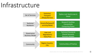 Johannes Keizer (Dr.rer.nat), GODAN, presentation at CAAS AII, 2017-09-01
Communities of Practice
Technical Standards
Shared Semantic
Business Models
Research Facilities
Connectivity
Computing Power
Quite a Lot! And to see in
Detail
Region-Country-
City
Laws and
Regulations/
Taxes/Fees
Streets/Railways/El
ectricity/Water
Factories/
Transport
/Shops/Services
Set of Services
Technical
Backbone
Governance
Business Model
Community
Infrastructure
 