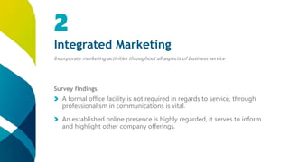 Integrated Marketing
Incorporate marketing activities throughout all aspects of business service
2
Survey findings
A formal office facility is not required in regards to service, through
professionalism in communications is vital.
An established online presence is highly regarded, it serves to inform
and highlight other company offerings.
 