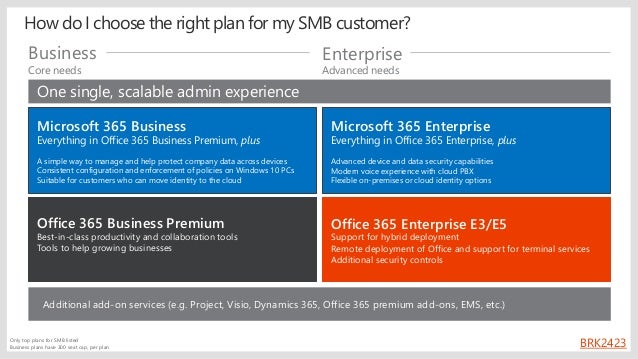2017 10 04 Aos Back From Msignite Aux Ms Experiences 17