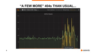 8
“A FEW MORE” 404s THAN USUAL...
 