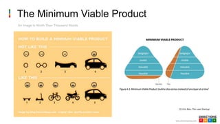 www.directionsemea.com
The Minimum Viable Product
An Image Is Worth Than Thousand Words
(1) Eric Ries, The Lean Startup
 