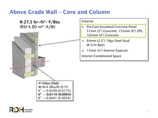 11
Above Grade Wall – Core and Column
R-27.3 hr•ft²•°F/Btu
(RSI-4.80 m²•K/W)
Exterior
 Pre-Cast Insulated Concrete Panel
51mm (2”) Concrete, 152mm (6”) EPS,
102mm (4”) Concrete
 64mm (2.5”) 18ga Steel Stud
(R-3/in Batt)
 13mm (½”) Interior Gypsum
Interior Conditioned Space
W/mK (Btu/hrft·oF)
4” → 0.0299 (0.0173)
6” → 0.0110 (0.0064)
8” → 0.0041 (0.0024)
 