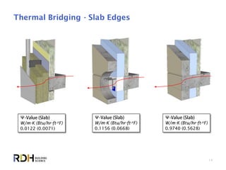 14
Thermal Bridging - Slab Edges
W/mK (Btu/hrft·oF)
0.0122 (0.0071)
W/mK (Btu/hrft·oF)
0.9740 (0.5628)
W/mK (Btu/hrft·oF)
0.1156 (0.0668)
 