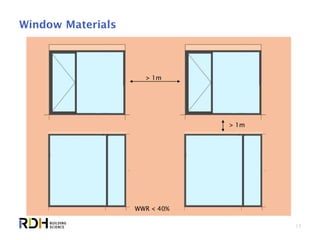 17
Window Materials
> 1m
> 1m
WWR < 40%
 
