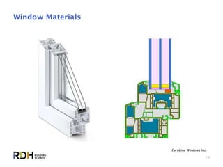 18
Window Materials
EuroLine Windows Inc.
 