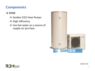 26
Components
 DHW
 Sanden CO2 Heat Pumps
 High efficiency
 Use hot water as a source of
supply air pre-heat
Sanden USA
 