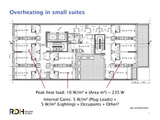 31
Overheating in small suites
Peak heat load: 10 W/m² x (Area m²) ~ 235 W
Internal Gains: 5 W/m² (Plug Loads) +
5 W/m² (Lighting) + Occupants + Other?
dys architecture
 