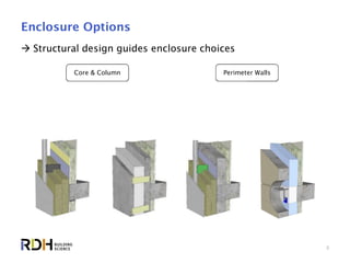 8
Enclosure Options
 Structural design guides enclosure choices
Core & Column
Exterior insulated
steel framed walls
Precast sandwich
panel walls
Perimeter Walls
Exterior insulated
mass walls
Interior insulated
mass walls w/slab
thermal breaks
 