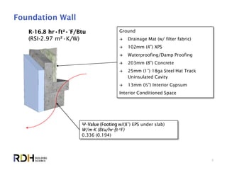 9
Foundation Wall
Ground
 Drainage Mat (w/ filter fabric)
 102mm (4”) XPS
 Waterproofing/Damp Proofing
 203mm (8”) Concrete
 25mm (1”) 18ga Steel Hat Track
Uninsulated Cavity
 13mm (½”) Interior Gypsum
Interior Conditioned Space
(8”) EPS under slab)
W/mK (Btu/hrft·oF)
0.336 (0.194)
R-16.8 hr•ft²•°F/Btu
(RSI-2.97 m²•K/W)
 