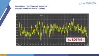 7
КОЛИВАННЯ	ПЕРЕТОКУ	ЕЛЕКТРОЕНЕРГІЇ	
ІЗ	ЗОВНІШНІМИ	ЕНЕРГОСИСТЕМАМИ	
ДО 800	МВТ
 