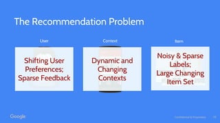 Confidential & Proprietary
The Recommendation Problem
User Context Item
Noisy & Sparse
Labels;
Large Changing
Item Set
Shifting User
Preferences;
Sparse Feedback
Dynamic and
Changing
Contexts
10
 