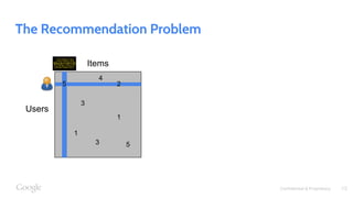 Confidential & Proprietary
The Recommendation Problem
5
3
1
2
1
5
4
3
Users
Items
13
 
