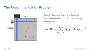 Confidential & Proprietary
The Recommendation Problem
Given: Observed (user, item) ratings
Find: A model that predicts the missing
ratings well5
3
1
2
1
5
4
3
?
?
?
?
?
?
?
?
Users
Items
14
 