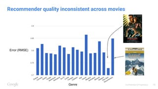 Confidential & Proprietary
Recommender quality inconsistent across movies
Error (RMSE)
Genre 15
 