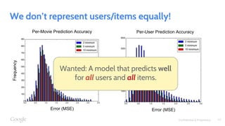 Confidential & Proprietary
We don’t represent users/items equally!
Per-User Prediction Accuracy
Frequency
Error (MSE)
Per-Movie Prediction Accuracy
Frequency
Error (MSE)
Wanted: A model that predicts well
for all users and all items.
17
 